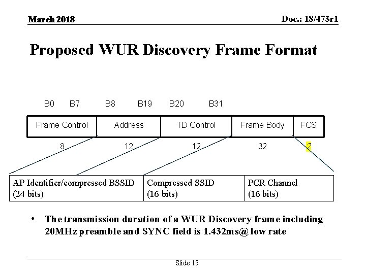 Doc. : 18/473 r 1 March 2018 Proposed WUR Discovery Frame Format B 0