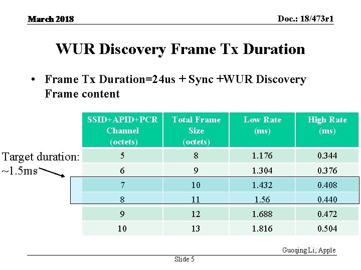 Doc. : 18/473 r 1 March 2018 WUR Discovery Frame Tx Duration • Frame