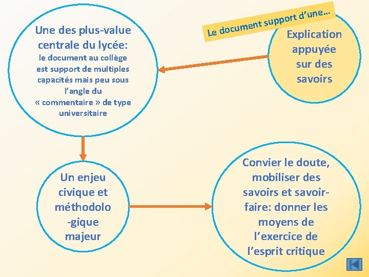 Une des plus-value centrale du lycée: le document au collège est support de multiples