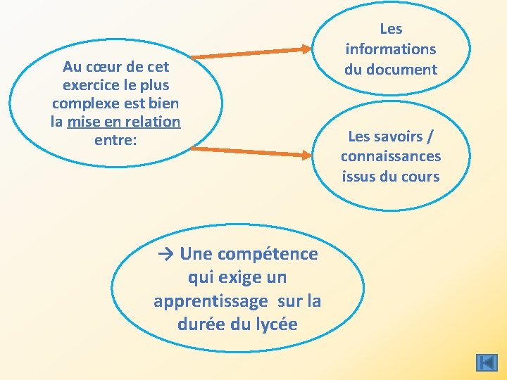 Au cœur de cet exercice le plus complexe est bien la mise en relation