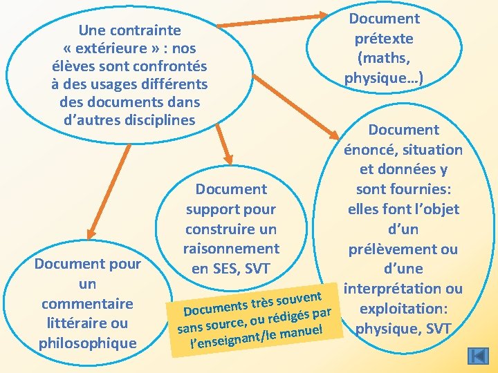 Une contrainte « extérieure » : nos élèves sont confrontés à des usages différents