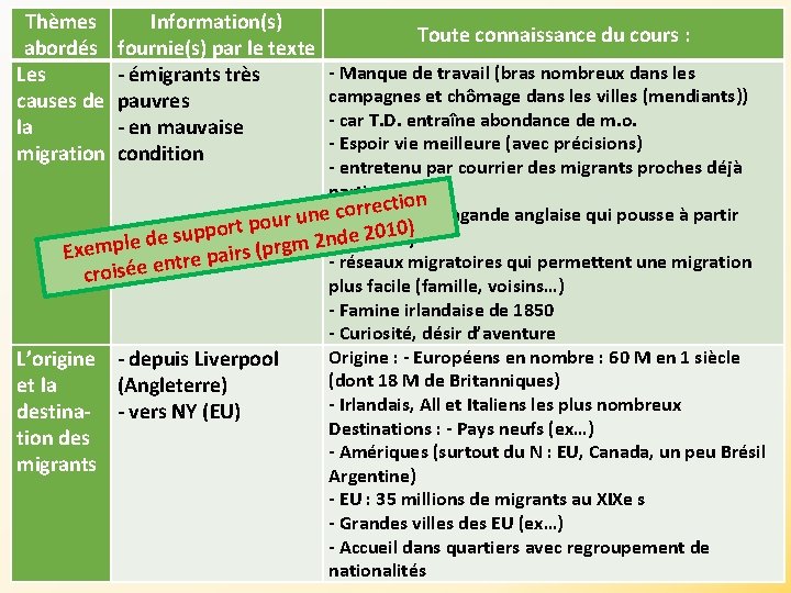 Thèmes Information(s) Toute connaissance du cours : abordés fournie(s) par le texte - Manque