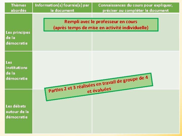 Thèmes abordés Les principes de la démocratie Les institutions de la démocratie Les débats