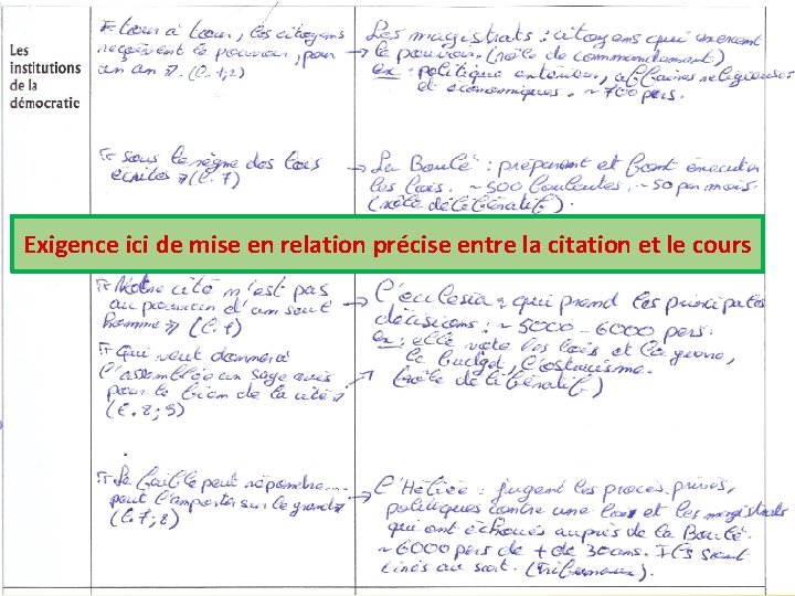 Exigence ici de mise en relation précise entre la citation et le cours 