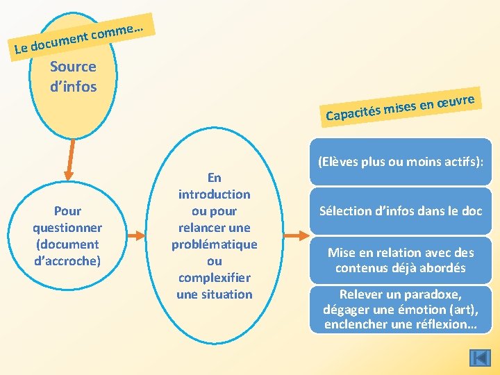 e… omm c t n e cum Le do Source d’infos Pour questionner (document