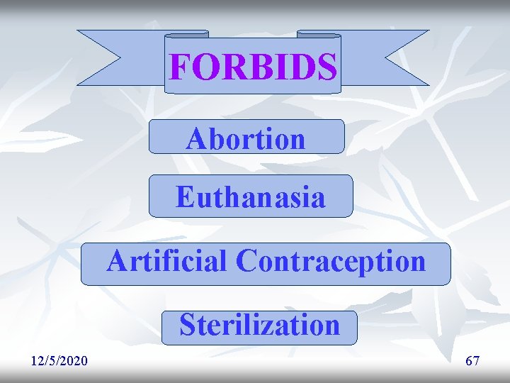 FORBIDS Abortion Euthanasia Artificial Contraception Sterilization 12/5/2020 67 FORBIDS Abortion Euthanasia Artificial Contraception Sterilization 12/5/2020 67