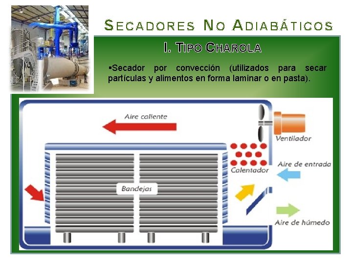 S ECADORES N O A DIABÁTICOS I. TIPO CHAROLA §Secador por convección (utilizados para