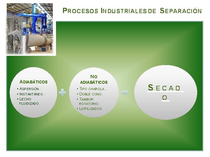 PROCESOS INDUSTRIALES DE SEPARACIÓN ADIABÁTICOS • ASPERSIÓN. • INSTANTÁNEO. • LECHO FLUIDIZADO. NO ADIABÁTICOS