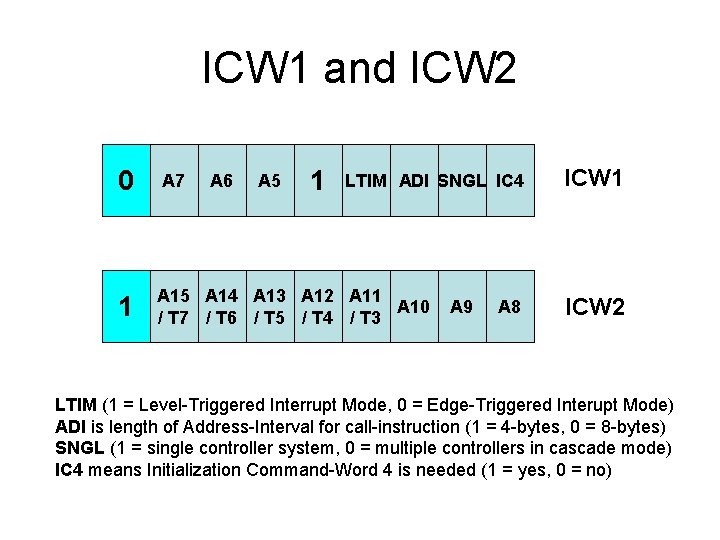 ICW 1 and ICW 2 0 A 7 1 A 15 A 14 A