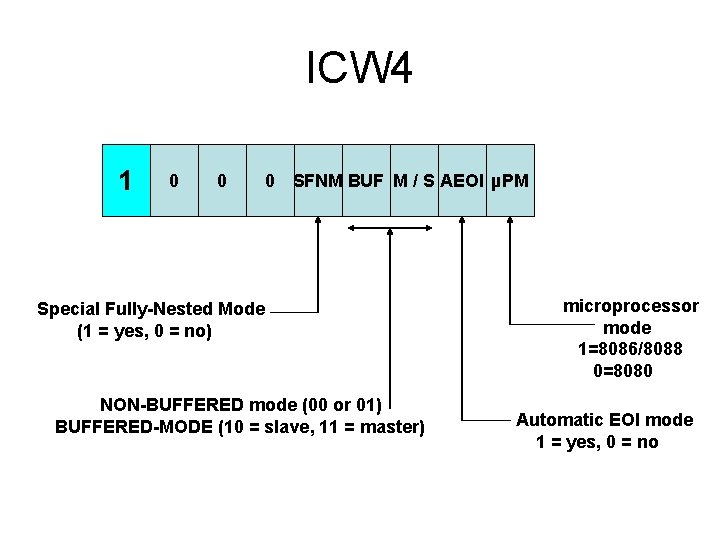 ICW 4 1 0 0 0 SFNM BUF M / S AEOI µPM Special