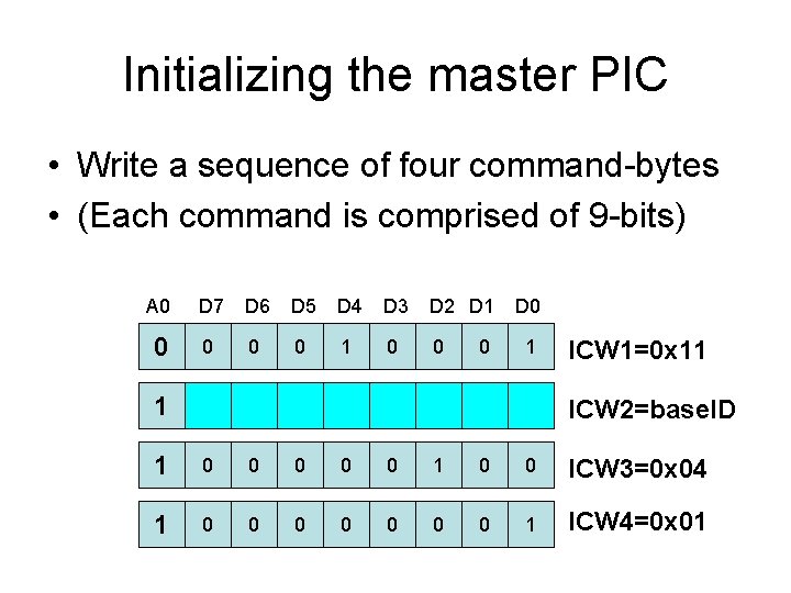 Initializing the master PIC • Write a sequence of four command-bytes • (Each command