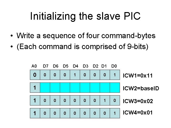 Initializing the slave PIC • Write a sequence of four command-bytes • (Each command