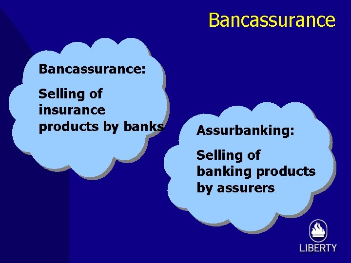 Bancassurance: Selling of insurance products by banks Assurbanking: Selling of banking products by assurers
