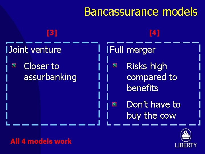 Bancassurance models [3] Joint venture Closer to assurbanking [4] Full merger Risks high compared