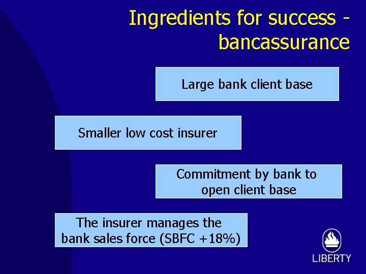 Ingredients for success bancassurance Large bank client base Smaller low cost insurer Commitment by
