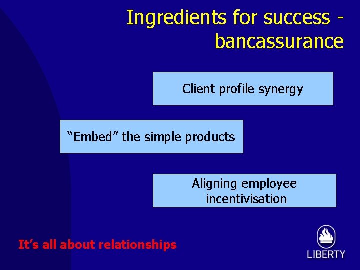 Ingredients for success bancassurance Client profile synergy “Embed” the simple products Aligning employee incentivisation