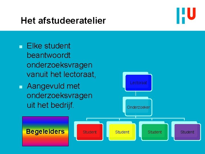 Het afstudeeratelier n n Elke student beantwoordt onderzoeksvragen vanuit het lectoraat, Aangevuld met onderzoeksvragen