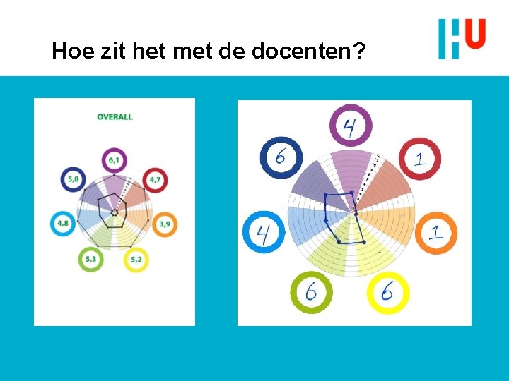 Hoe zit het met de docenten? 