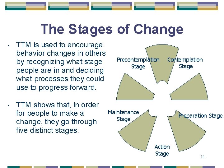 The Stages of Change • • TTM is used to encourage behavior changes in