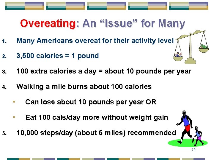 Overeating: An “Issue” for Many 1. Many Americans overeat for their activity level 2.