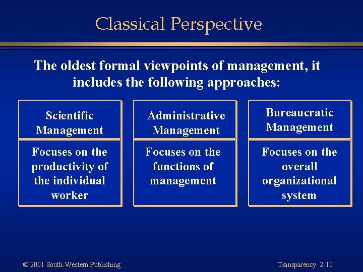 Classical Perspective The oldest formal viewpoints of management, it includes the following approaches: Scientific