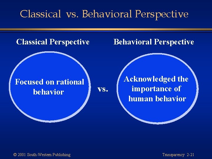 Classical vs. Behavioral Perspective Classical Perspective Focused on rational behavior © 2001 South-Western Publishing