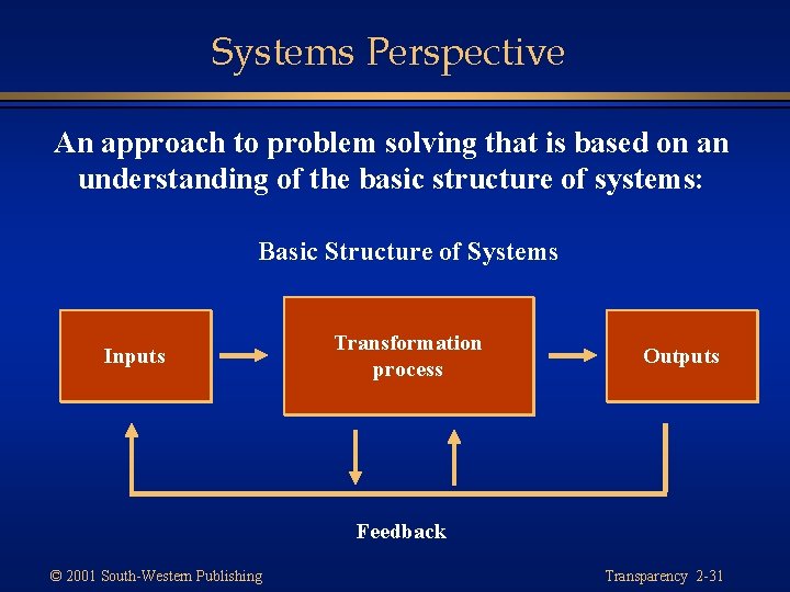 Systems Perspective An approach to problem solving that is based on an understanding of