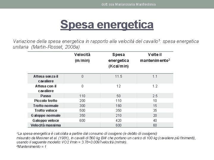 dott. ssa Mariarosaria Manfredonia Spesa energetica Variazione della spesa energetica in rapporto alla velocità