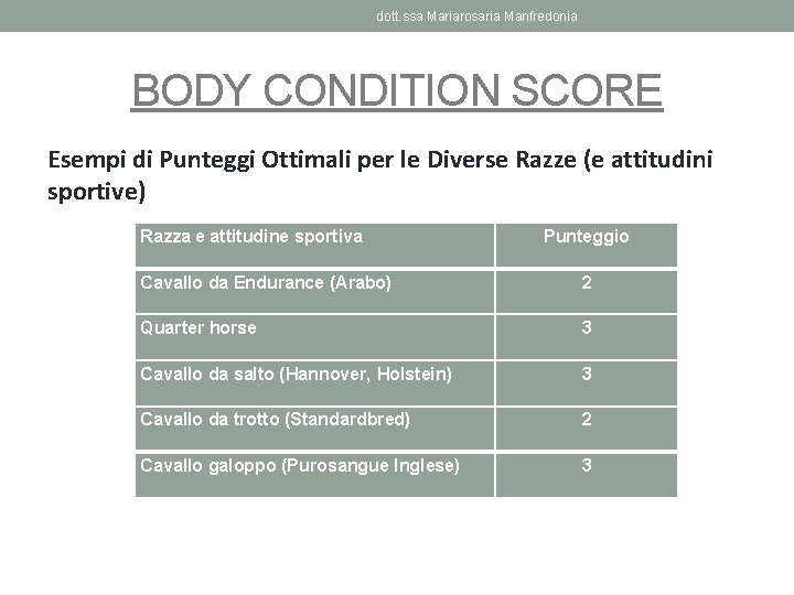 dott. ssa Mariarosaria Manfredonia BODY CONDITION SCORE Esempi di Punteggi Ottimali per le Diverse