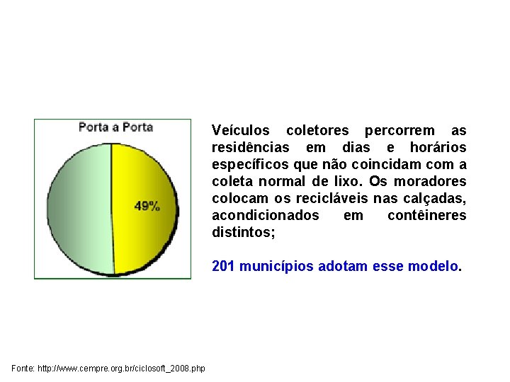 Veículos coletores percorrem as residências em dias e horários específicos que não coincidam com