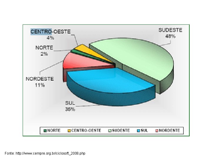 Fonte: http: //www. cempre. org. br/ciclosoft_2008. php 