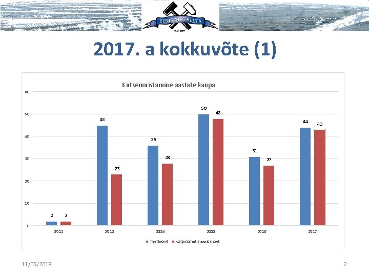 2017. a kokkuvõte (1) Kutseomistamine aastate kaupa 60 50 50 48 45 44 40