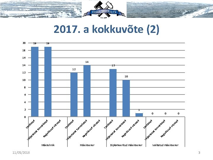 11/05/2018 Mäetehnik Mäeinsener Diplomeeritud mäeinsener ed us ed 0 us ts o ed vs