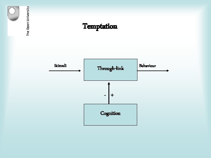 Temptation Stimuli Through-link - + Cognition Behaviour 