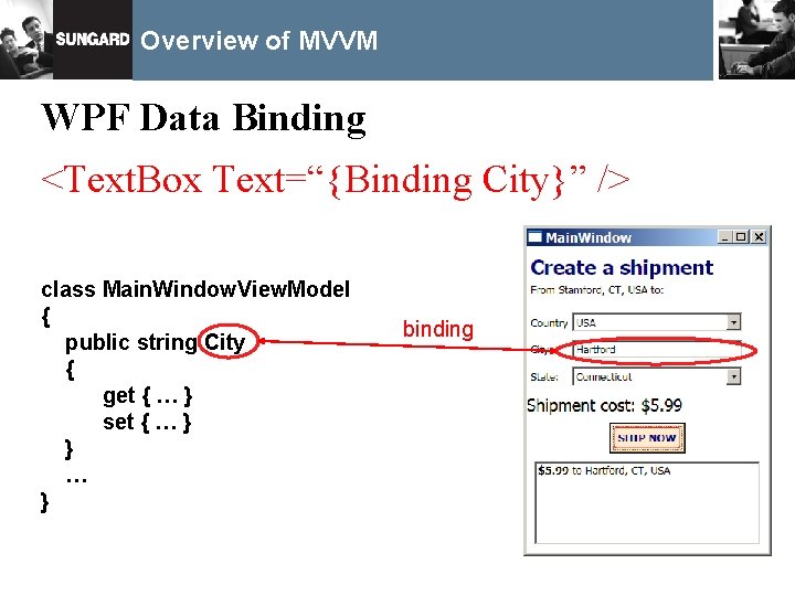 Overview of MVVM WPF Data Binding <Text. Box Text=“{Binding City}” /> class Main. Window.