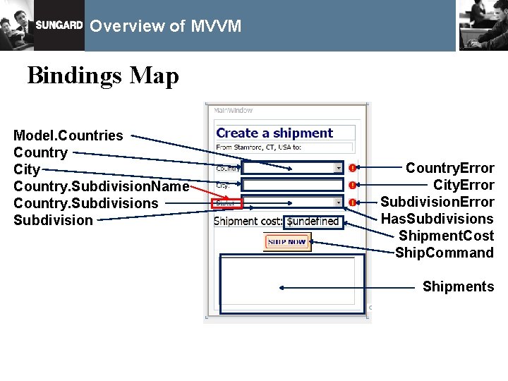 Overview of MVVM Bindings Map Model. Countries Country City Country. Subdivision. Name Country. Subdivisions