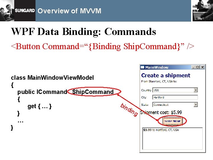 Overview of MVVM WPF Data Binding: Commands <Button Command=“{Binding Ship. Command}” /> class Main.