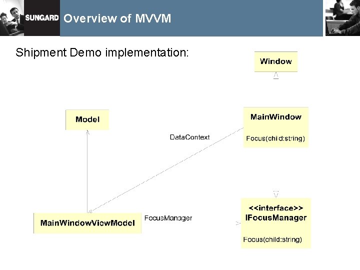 Overview of MVVM Shipment Demo implementation: 