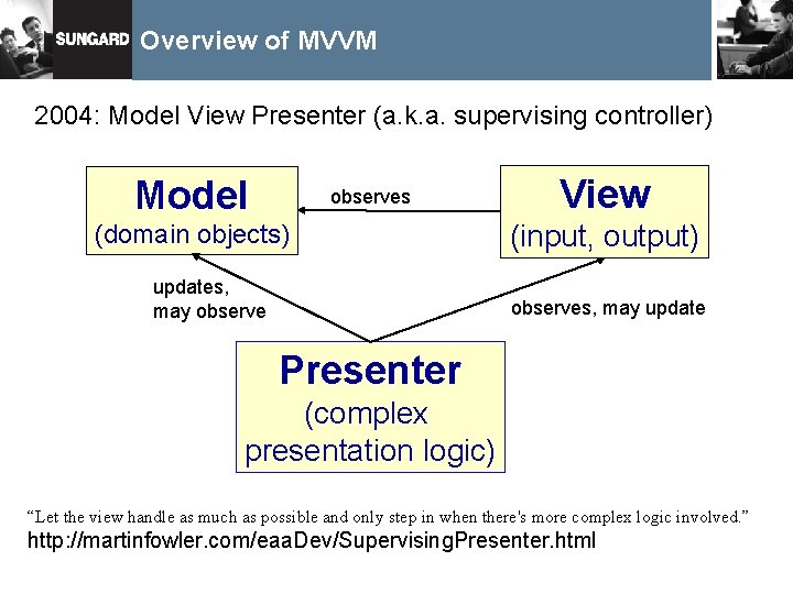 Overview of MVVM 2004: Model View Presenter (a. k. a. supervising controller) Model observes