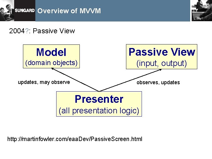 Overview of MVVM 2004? : Passive View Model Passive View (domain objects) (input, output)