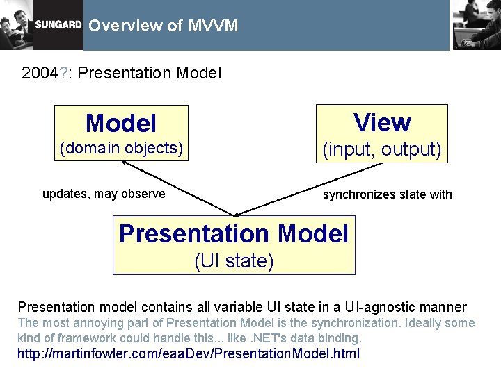 Overview of MVVM 2004? : Presentation Model View (domain objects) (input, output) updates, may