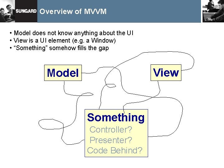 Overview of MVVM • Model does not know anything about the UI • View