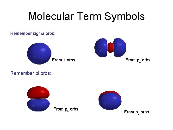 Molecular Term Symbols Remember sigma orbs: From s orbs From pz orbs Remember pi