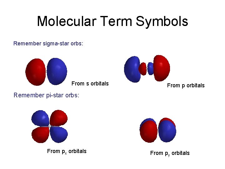 Molecular Term Symbols Remember sigma-star orbs: From s orbitals From p orbitals Remember pi-star