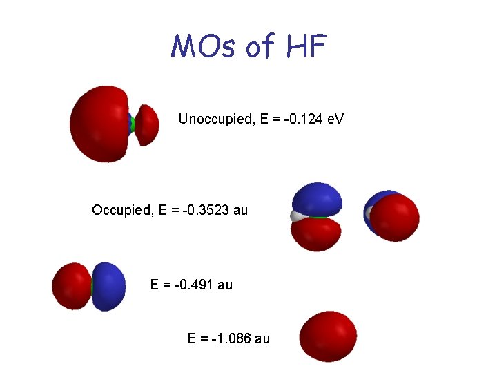 MOs of HF Unoccupied, E = -0. 124 e. V Occupied, E = -0.