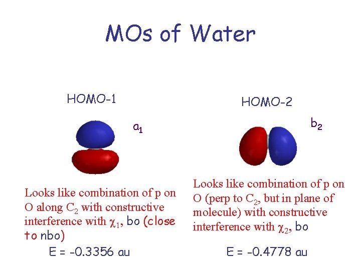 MOs of Water HOMO-1 HOMO-2 b 2 a 1 Looks like combination of p