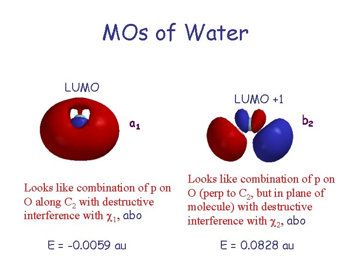 MOs of Water LUMO +1 b 2 a 1 Looks like combination of p