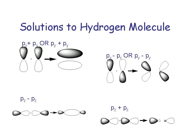 Solutions to Hydrogen Molecule px+ px OR py + py px - px OR