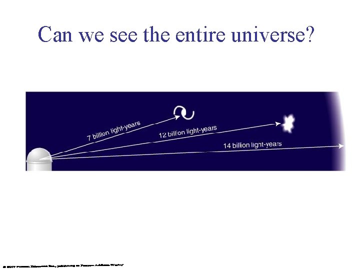 Can we see the entire universe? 