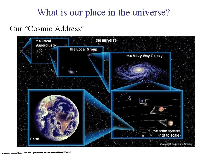 What is our place in the universe? Our “Cosmic Address” 